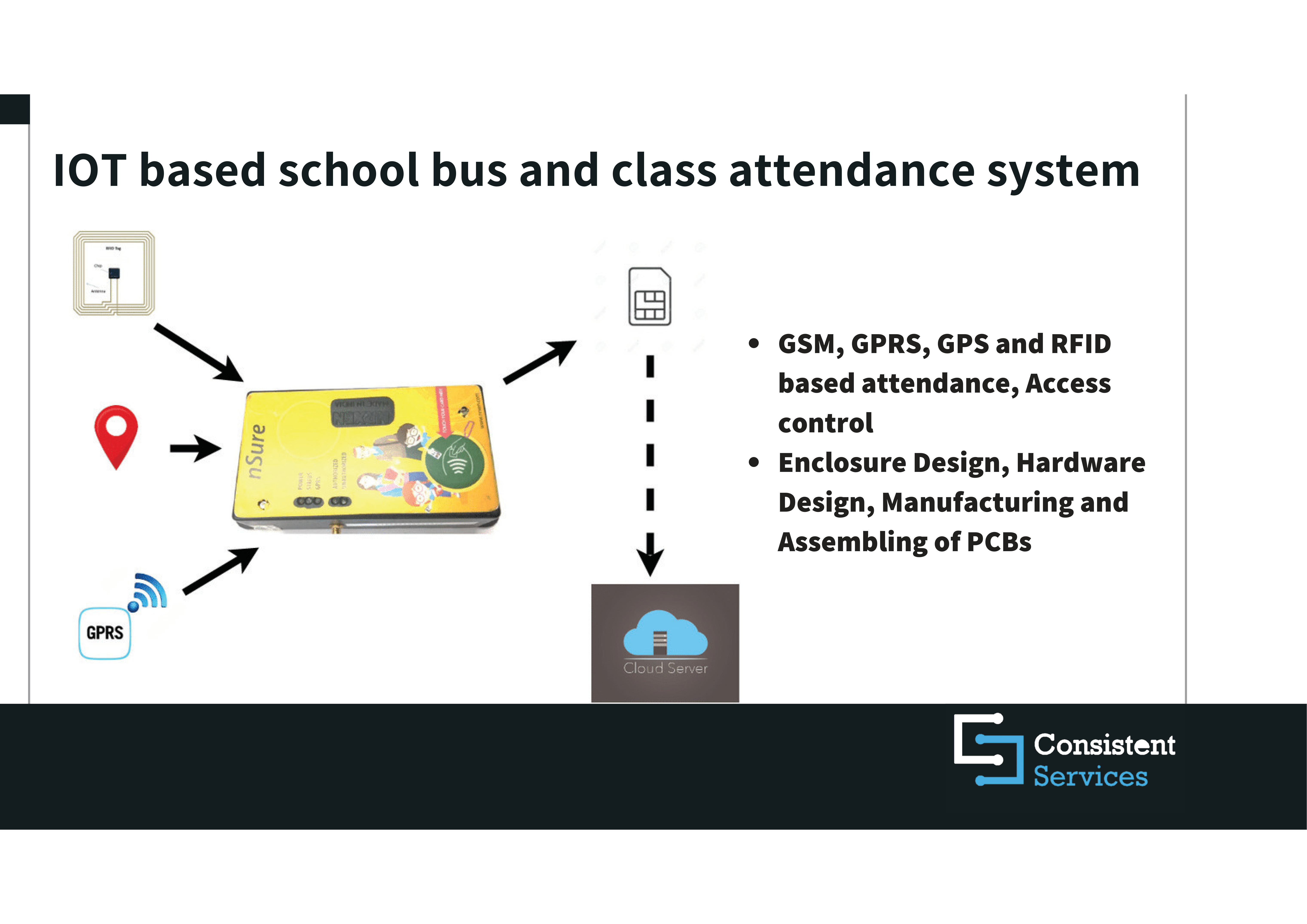 Smart Manufacturing System - Image 3